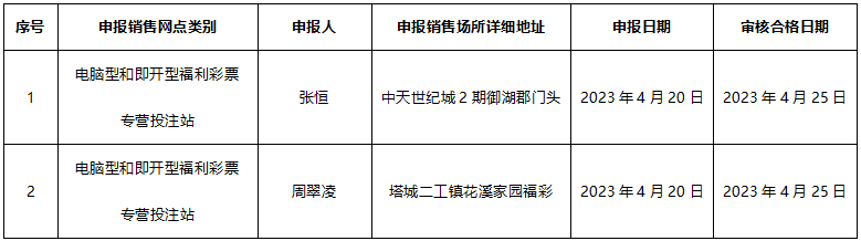 1682477059065.png